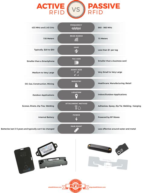 passive rfid tags and readers|rfid tags passive vs active.